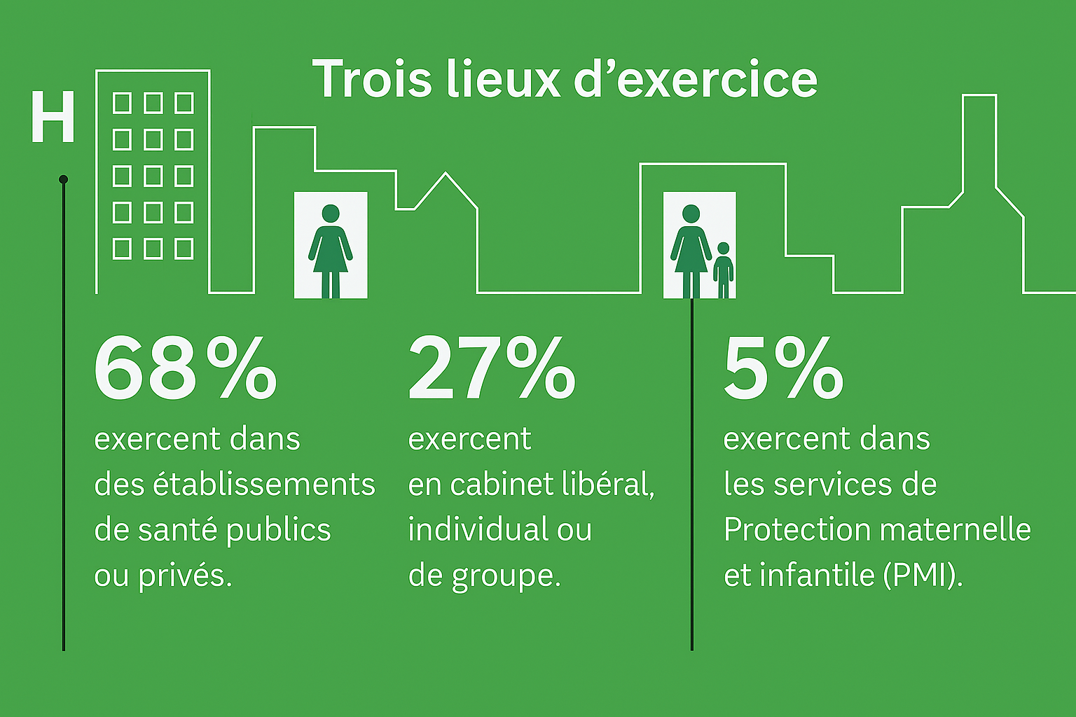 lieux-exercices-sages-femmes-mmf-sante-green